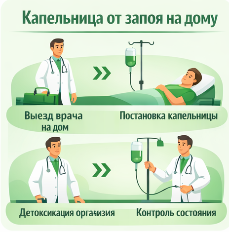 капельница от запоя в Нариманове в клинике Санати